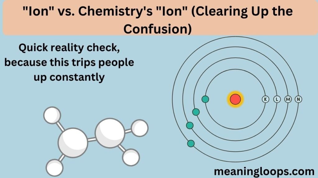 "Ion" vs. Chemistry's "Ion" (Clearing Up the Confusion)