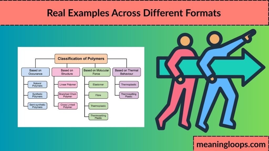 Real Examples Across Different Formats