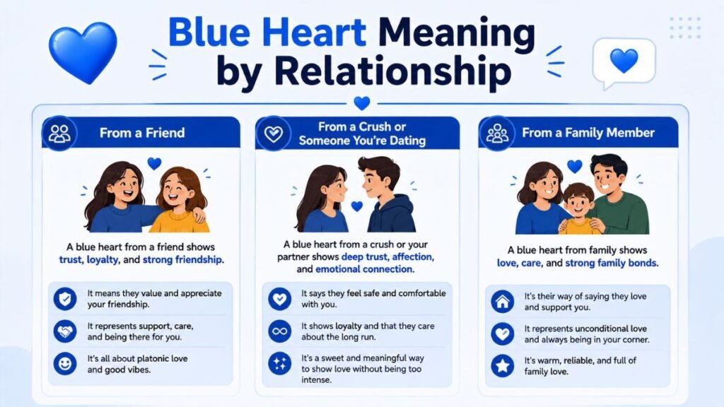 Blue Heart Meaning by Relationship — Who Sent It Matters