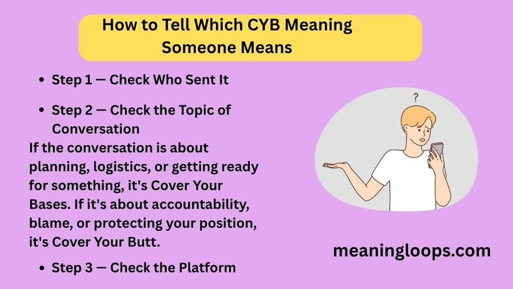 How to Tell Which CYB Meaning Someone Means