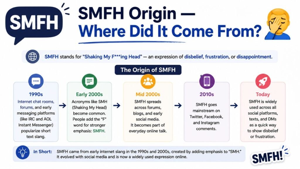 SMFH Origin — Where Did It Come From?