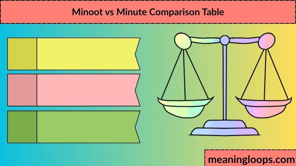 Minoot vs Minute Comparison Table